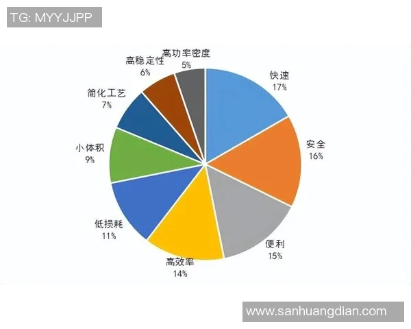 德国与美国技术统计对比分析探讨未来科技发展趋势