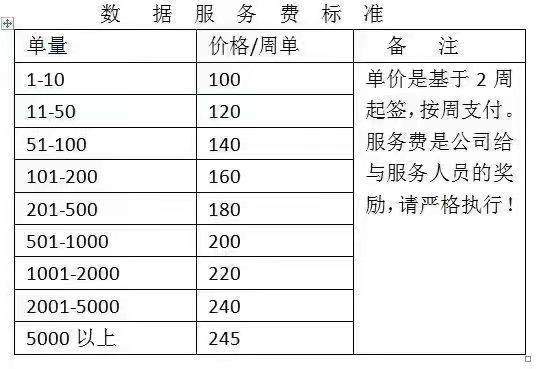 云华智领（深圳）收集科技有限公司涉嫌以“刷单”形式公然吸储(图2)