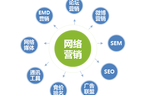 汇集营销执行的将来趋向：抢占先机(图1)