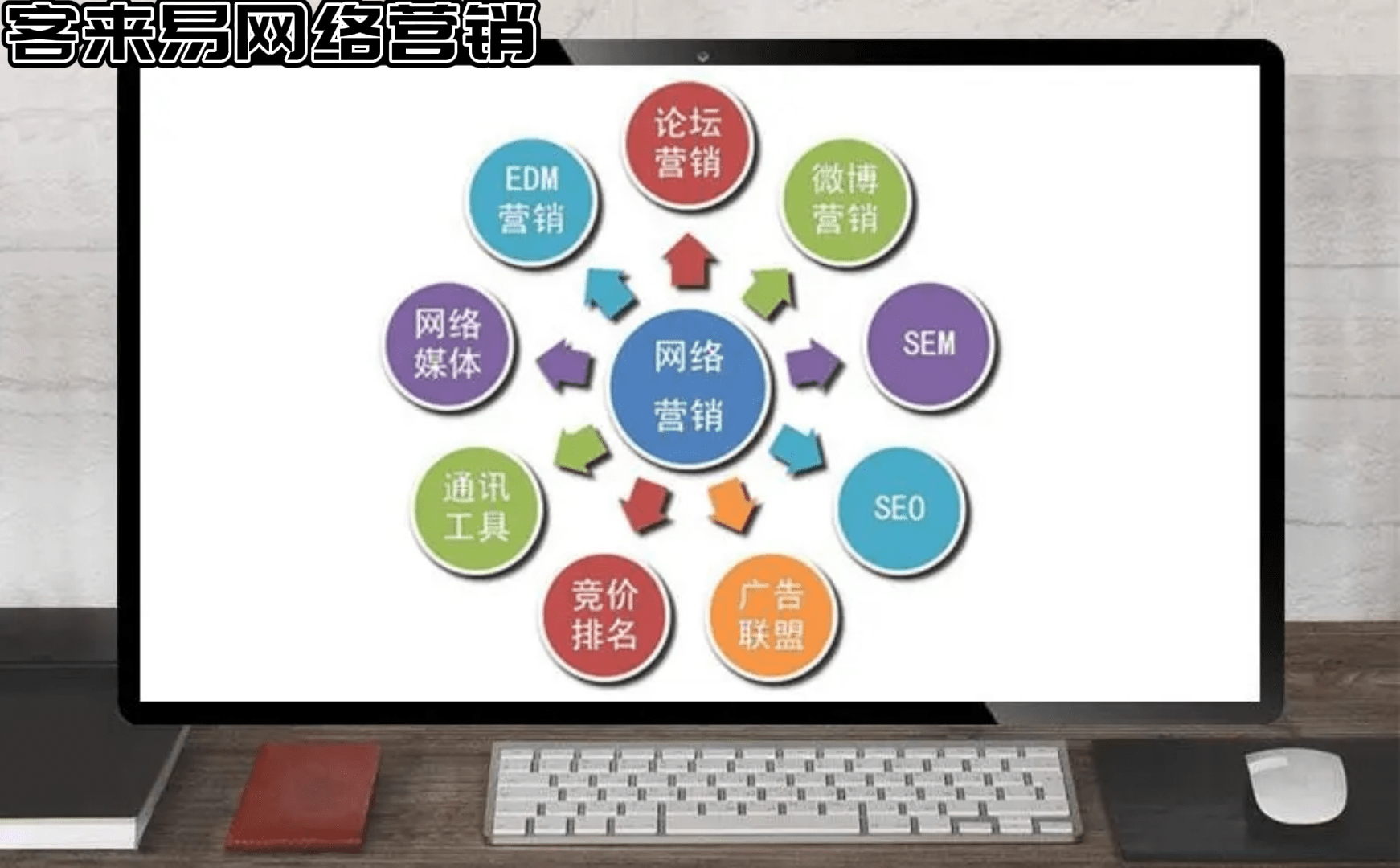汇集营销执行的将来趋向：抢占先机(图2)