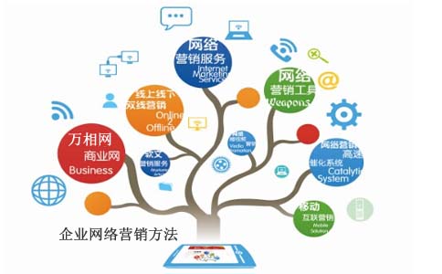 闭于汇集营销