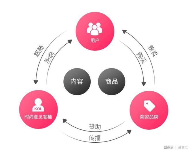 浅说互联网营销 汇集营销的上风及他日兴天博官方网站盛趋向(图4)