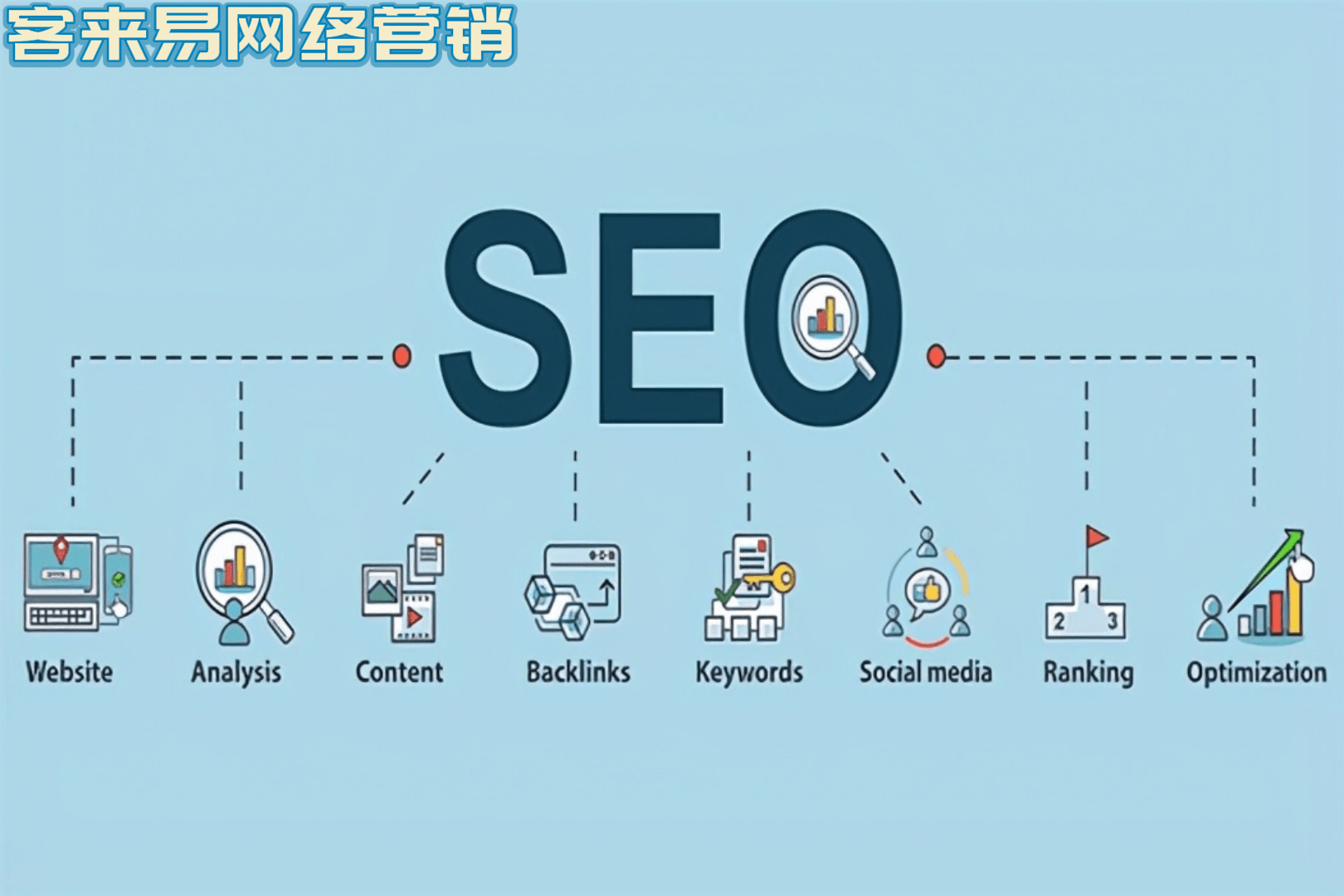 独揽收集营销整合的法门打制优秀营销政策(图2)