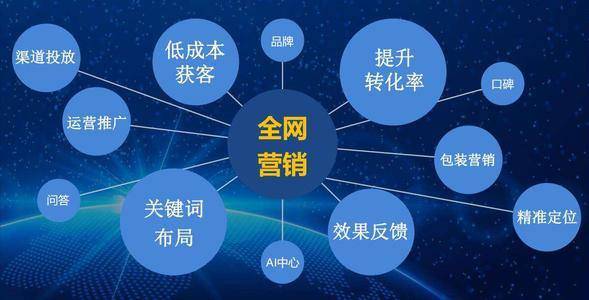 汇集营销新趋向：特殊战略打制品牌影响力(图2)